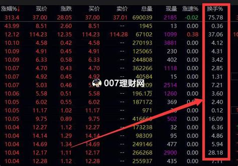 “股票换手率”怎么分析股票？【007理财网】