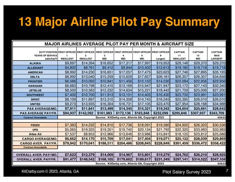 Pilot Career Resources | Templates & Career Resources