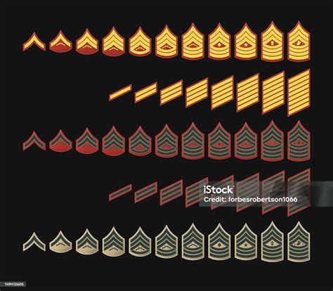 United States Marine Corps Enlisted Rank Patches And Service Stripes