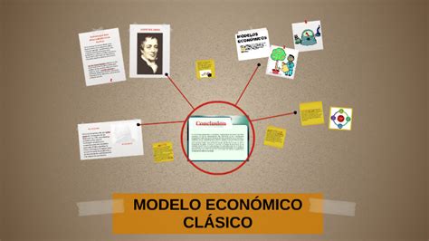 MODELO ECONÓMICO CLÁSICO by Desiree Cardenas on Prezi