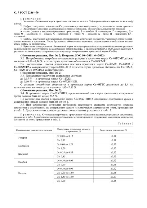 ГОСТ 2246-70: Проволока стальная сварочная. Технические условия