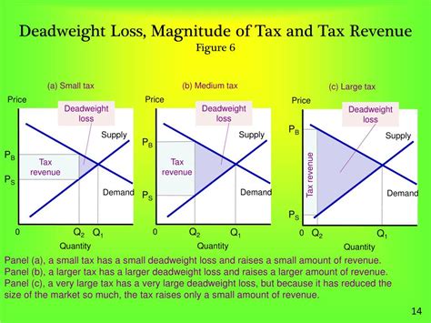 Ppt Lecture 7 Microeconomics Chapter 8 Powerpoint Presentation Free Download Id 657248