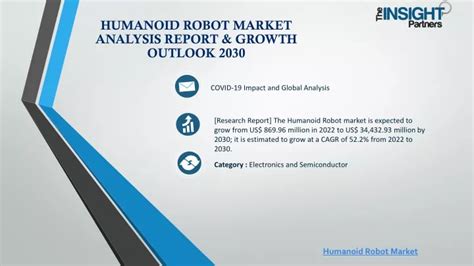 Ppt Humanoid Robot Market Analysis Report And Growth Outlook 2030 Powerpoint Presentation Id