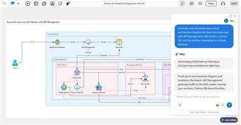 ai azure architecture diagram generator create azure cloud diagrams