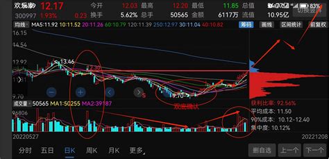 2023年跨年妖股—欢乐家财富号东方财富网