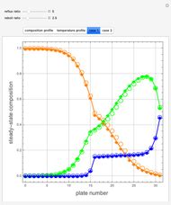 operation   debutanizer wolfram demonstrations project