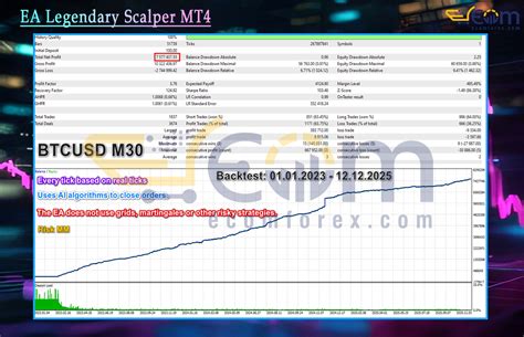 Ea Legendary Scalper Mt4 Add Setfiles Latest Original Version Unlimited