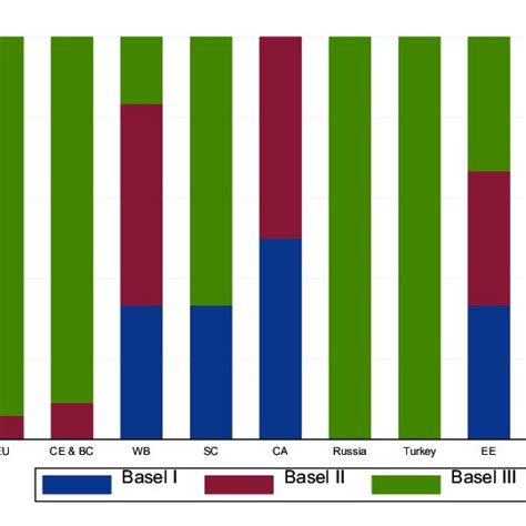 basel implementation     scientific diagram