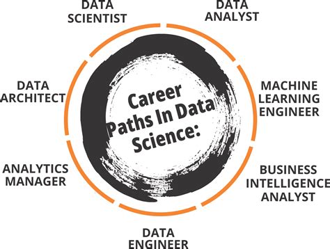 Top 12 Data Analytics Courses In Delhi With Placement