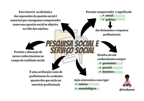 Qual A Melhor Pós Graduação Na área De Serviço Social