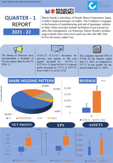 maruti suzuki india limited financial solutions financial services
