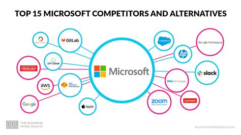 Los 15 Principales Competidores Y Alternativas De Microsoft 2025