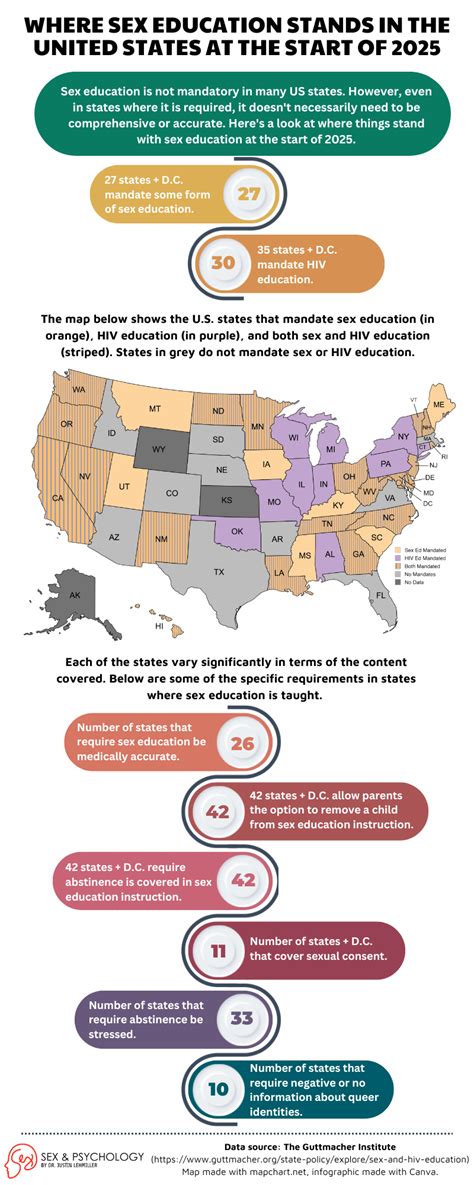 The State Of Sex Education In The Usa In Sex And Psychology