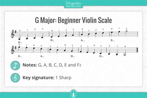 G Major Scale on Violin: Notes, Fingering and Charts - Violinspiration