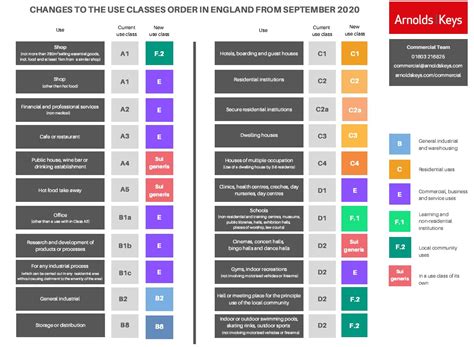 planning jungle  classes order  sebastian montefiore blog