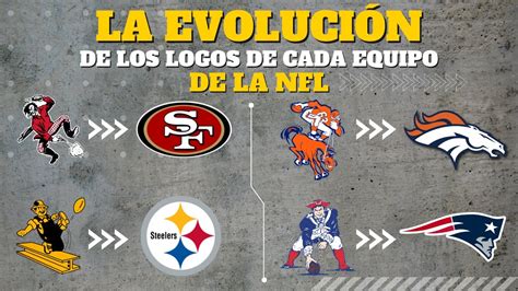 La EVOLUCIÓN de los LOGOS de los EQUIPOS de la NFL YouTube