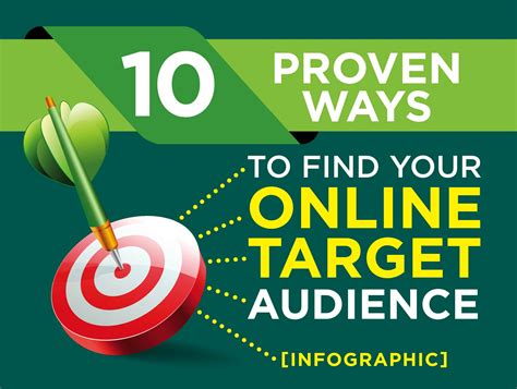 10 Proven Ways To Find Your Online Target Audience [infographic]