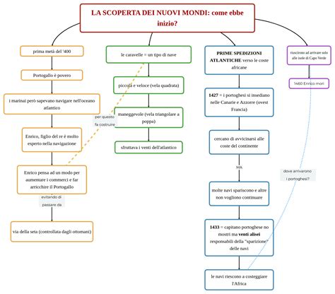 LA SCOPERTA DEI NUOVI MONDI Come Ebbe Inizio Mappa E Riassunto