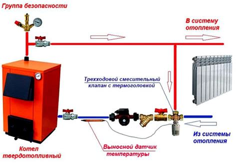 Схема подключения трехходового термостатического клапана для теплого пола