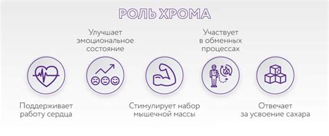 Хром НСП показания к применению, таблетки Хром Хелат НСП
