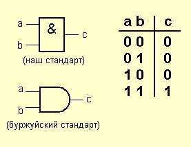 РадиоКот :: Логические элементы
