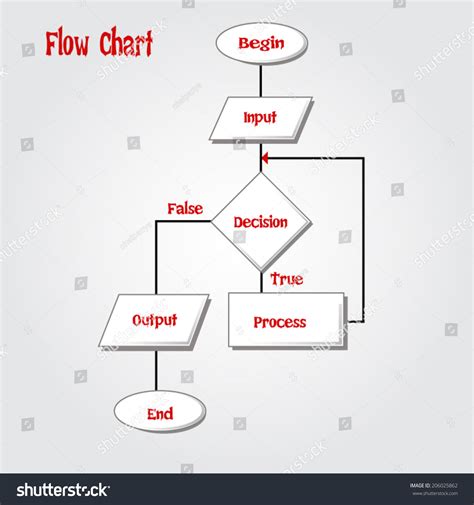 Flowchartloop Stock Vector (Royalty Free) 206025862 | Shutterstock