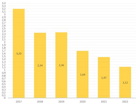 Anal Za Emis Chladiv V N Mecku V Etn Roku Tzb Info