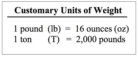 Tons Pounds Ounces Conversion Table