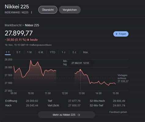 Nikkei Index Definition Beispiele Trading De