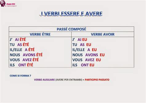 Mappe DSA I VERBI ESSERE E AVERE passé composé