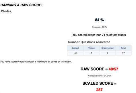 Gradereports Sat Shsat Bca Test Prep