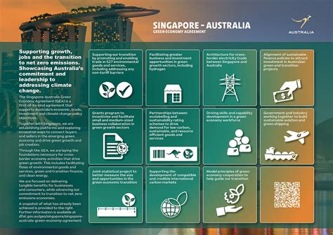 Singapore Australia Green Economy Agreement Snapshot Australian