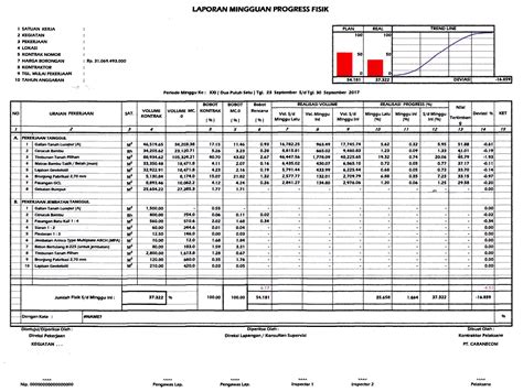 Contoh Laporan Keuangan Proyek Konstruksi Contoh Makalah