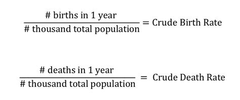 Geog100 5 Population