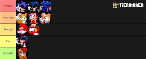 Sonic Exe The Disaster D Remake Tier List Community Rankings Tiermaker