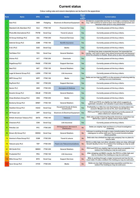 Osdif Ukvalueinvestor