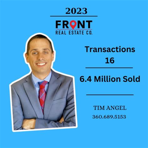 Tim Angel on LinkedIn: Last year was an amazing year in the Real Estate ...