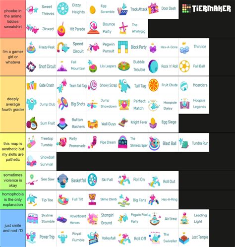 All Fall Guys Rounds Free To Play Tier List Community Rankings