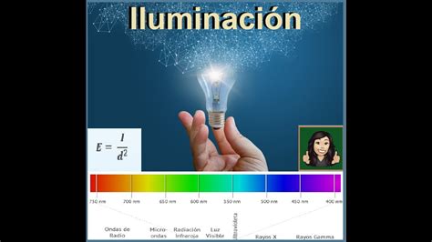 8 La luz como onda electromagnética YouTube