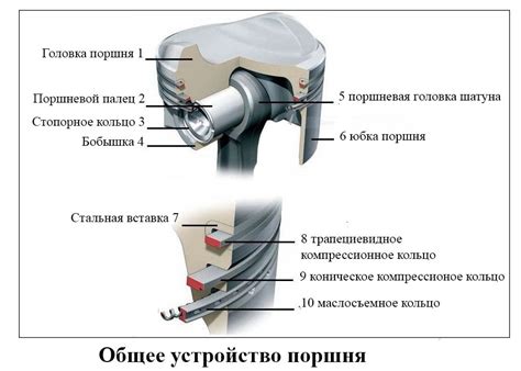 Устройство поршня