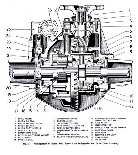 Eaton 2 Speed Rear End Wiring Diagram at Agnes Robertson blog