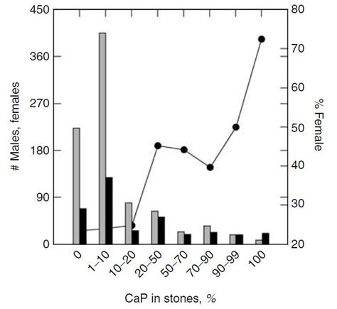 Calcium Phosphate Stones Causes And Prevention Kidney Stone Program