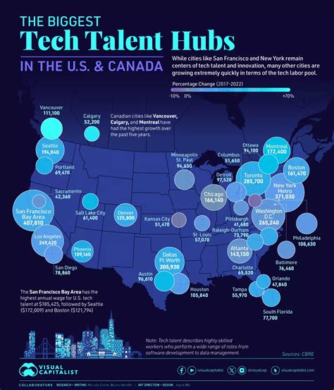 American Tech Hubs 10 Top Software Company Hotspots