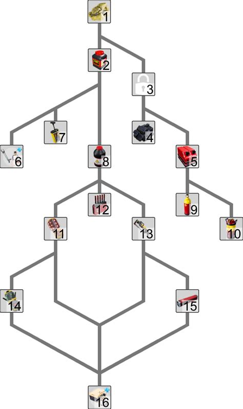 File:MAMResearchTree Sulfur.png - Official Satisfactory Wiki