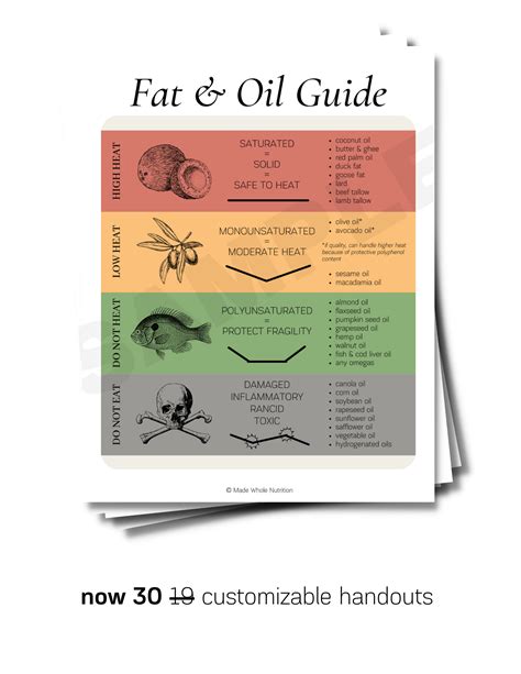 Course Template — Functional Health Research + Resources — Made Whole