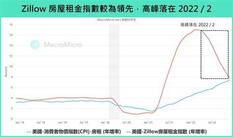 財經m平方觀點：通膨與就業兩大因素，美國經濟將呈 U 型復甦 遠雄房地產