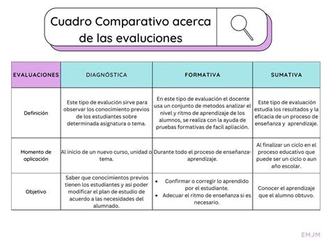 Cuadro Comparativo De La Evaluaci N Diagn Stica Formativa Y Sumativa Hot Sex Picture