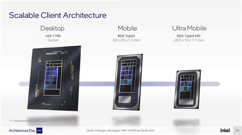 Intel 12th Gen Alder Lake Mobility Cpu Roadmap Confirms Alder Lake P