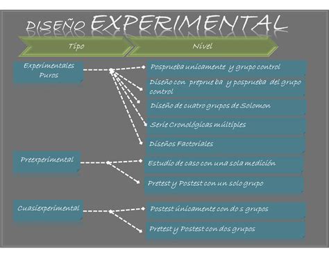 Epistemolog A E Investigaci N De La Creatividad A La Innovaci N