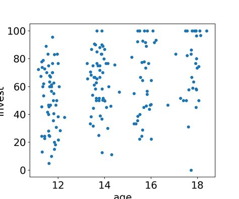 Chapter 15 Analysis Of Covariance Data Analytics